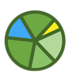 marketing modeling and profiling services